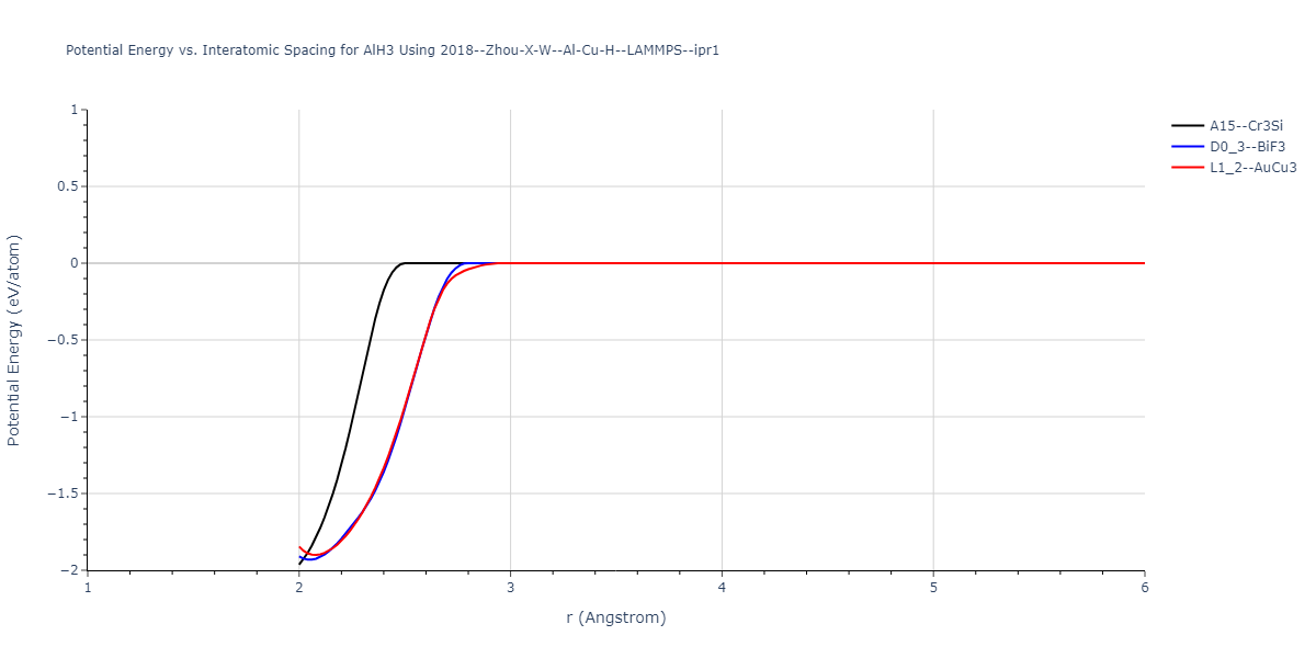 2018--Zhou-X-W--Al-Cu-H--LAMMPS--ipr1/EvsR.AlH3