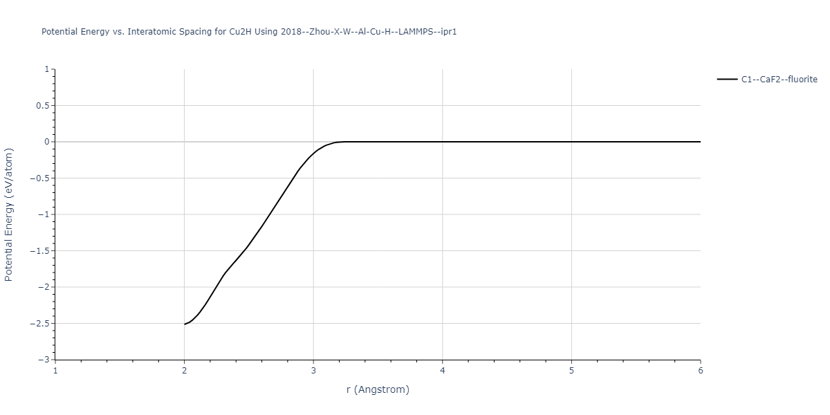 2018--Zhou-X-W--Al-Cu-H--LAMMPS--ipr1/EvsR.Cu2H