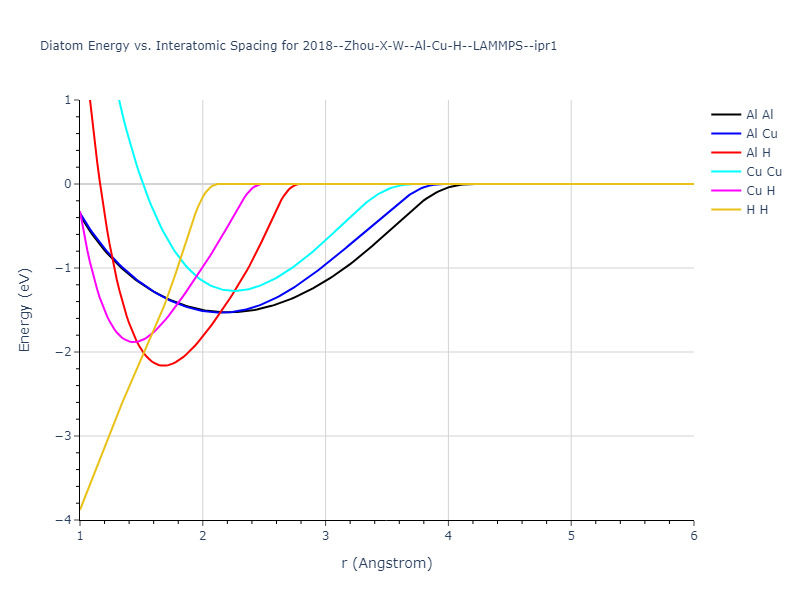 2018--Zhou-X-W--Al-Cu-H--LAMMPS--ipr1/diatom