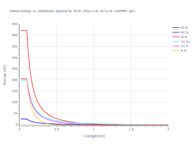 2018--Zhou-X-W--Al-Cu-H--LAMMPS--ipr1/diatom_short