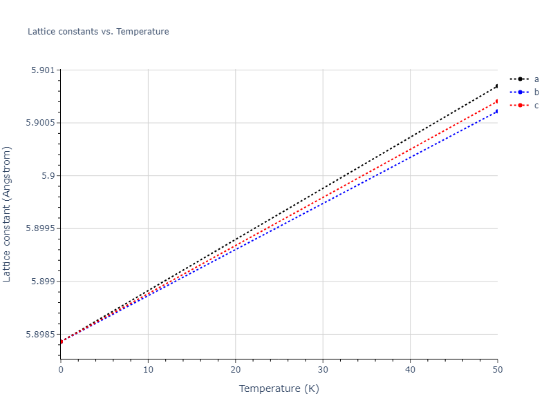 2018--Zhou-X-W--Al-Cu-H--LAMMPS--ipr1/mdsolid.AlCu3.D0_3--BiF3.73c16185.a