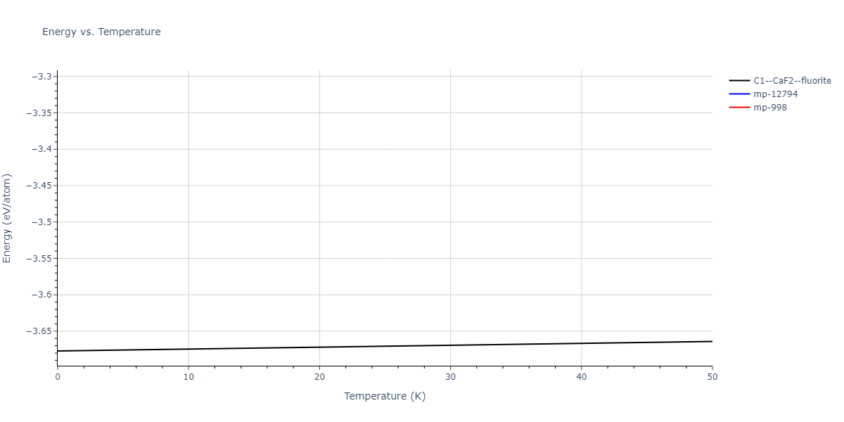 2018--Zhou-X-W--Al-Cu-H--LAMMPS--ipr1/mdthermo.Al2Cu.U