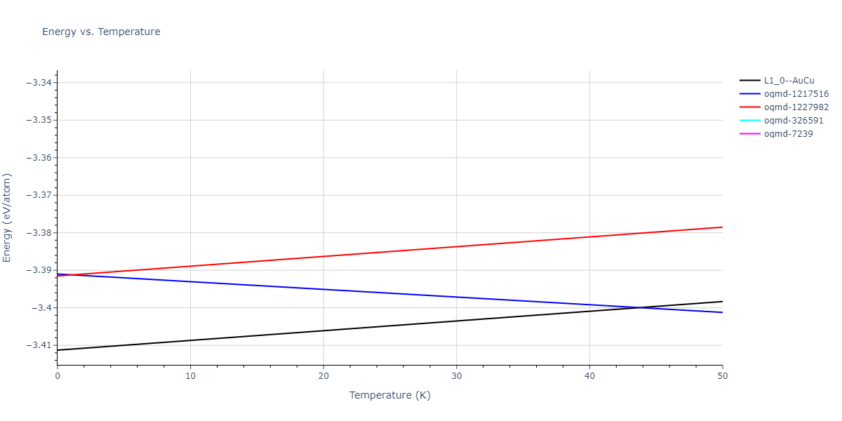 2018--Zhou-X-W--Al-Cu-H--LAMMPS--ipr1/mdthermo.AlCu.U