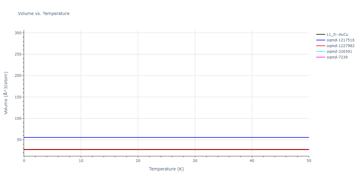 2018--Zhou-X-W--Al-Cu-H--LAMMPS--ipr1/mdthermo.AlCu.V