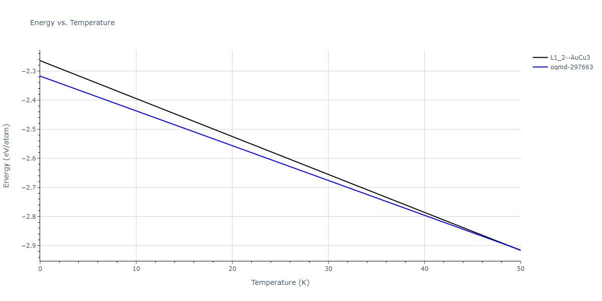 2018--Zhou-X-W--Al-Cu-H--LAMMPS--ipr1/mdthermo.Cu3H.U