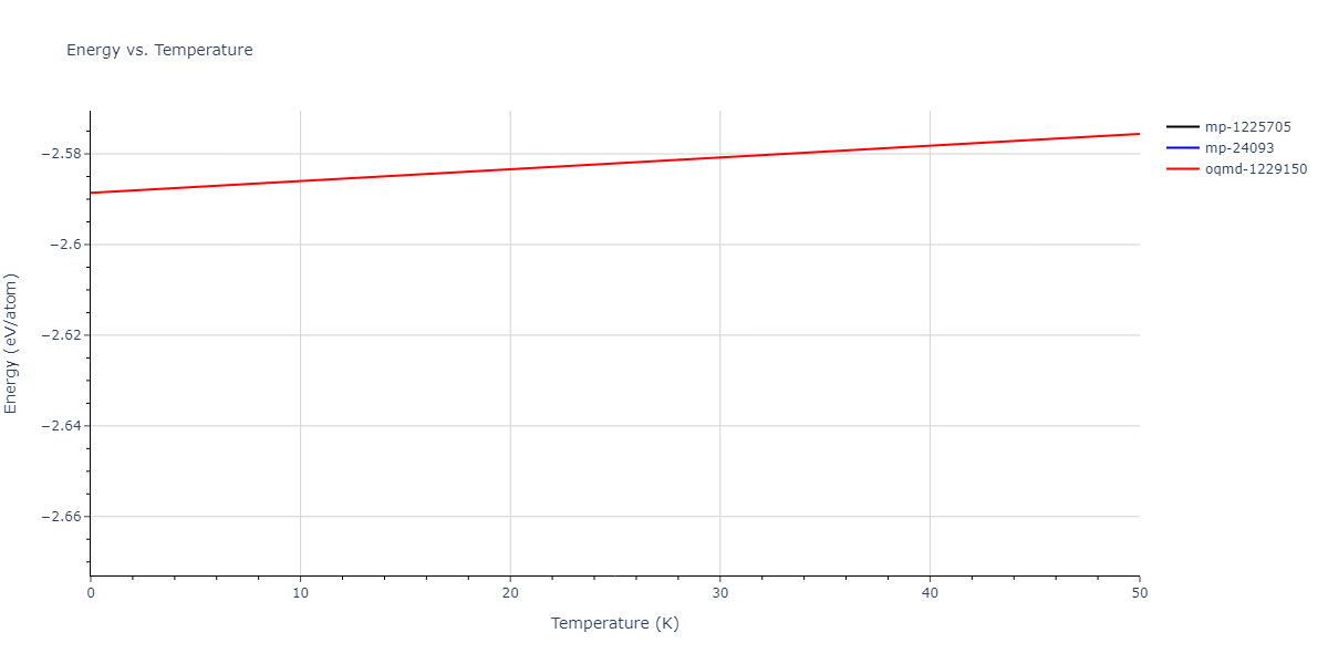 2018--Zhou-X-W--Al-Cu-H--LAMMPS--ipr1/mdthermo.CuH.U