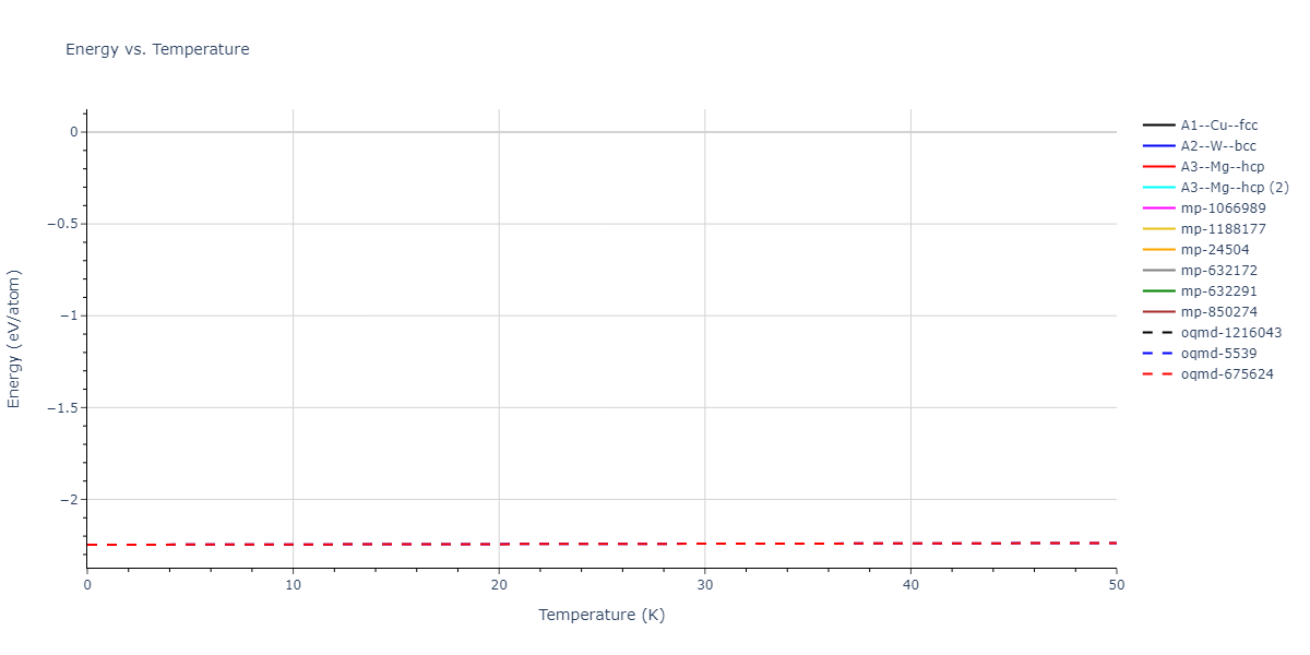 2018--Zhou-X-W--Al-Cu-H--LAMMPS--ipr1/mdthermo.H.U