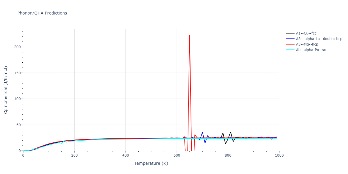 2018--Zhou-X-W--Al-Cu-H--LAMMPS--ipr1/phonon.Al.Cp-num.png