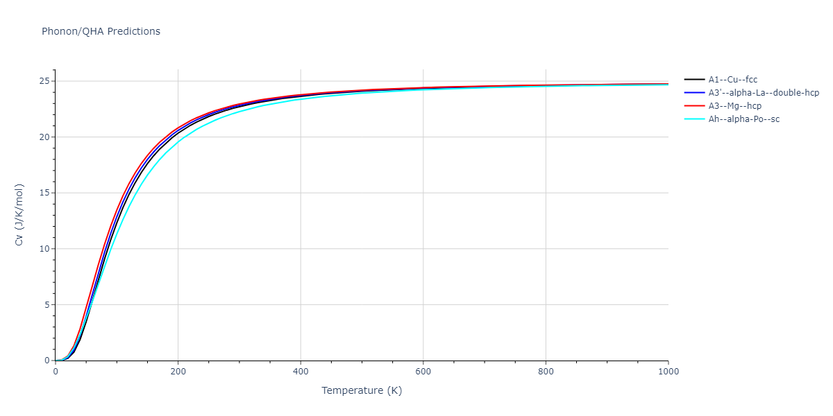 2018--Zhou-X-W--Al-Cu-H--LAMMPS--ipr1/phonon.Al.Cv.png
