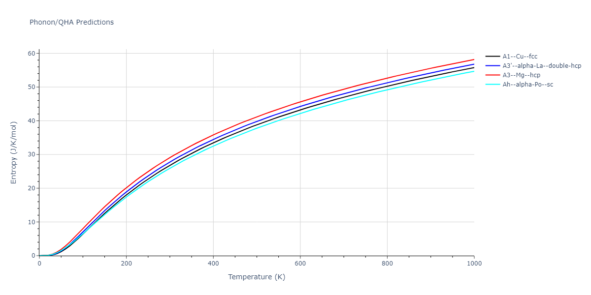 2018--Zhou-X-W--Al-Cu-H--LAMMPS--ipr1/phonon.Al.S.png