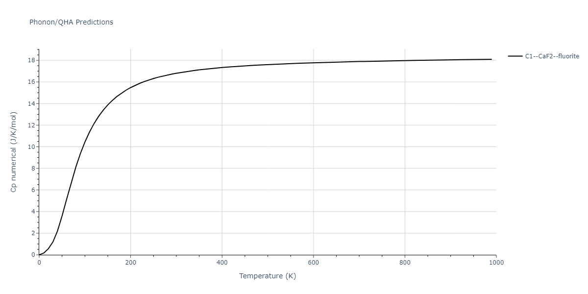 2018--Zhou-X-W--Al-Cu-H--LAMMPS--ipr1/phonon.Al2Cu.Cp-num.png