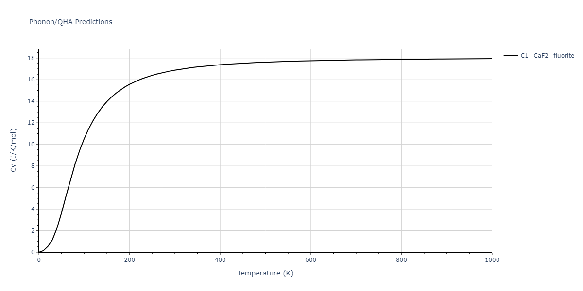 2018--Zhou-X-W--Al-Cu-H--LAMMPS--ipr1/phonon.Al2Cu.Cv.png