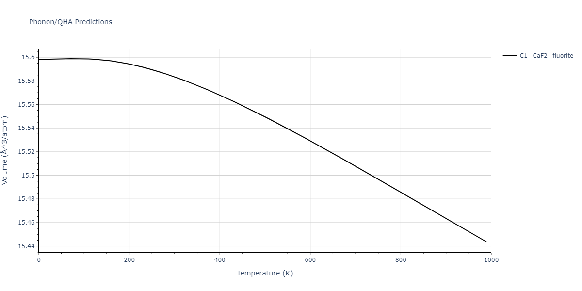 2018--Zhou-X-W--Al-Cu-H--LAMMPS--ipr1/phonon.Al2Cu.V.png