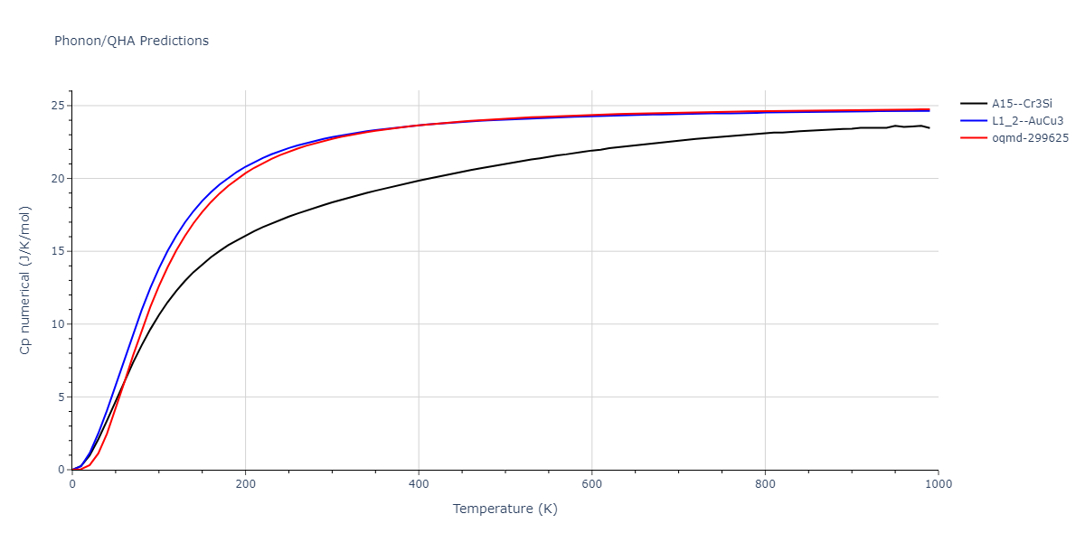 2018--Zhou-X-W--Al-Cu-H--LAMMPS--ipr1/phonon.Al3Cu.Cp-num.png