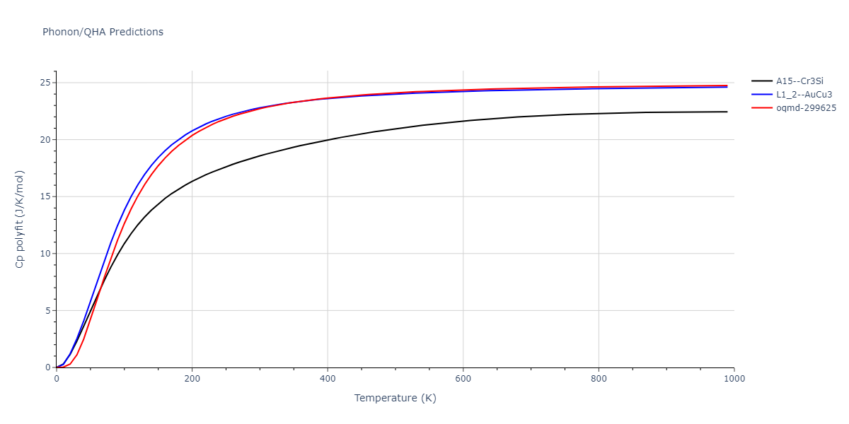 2018--Zhou-X-W--Al-Cu-H--LAMMPS--ipr1/phonon.Al3Cu.Cp-poly.png