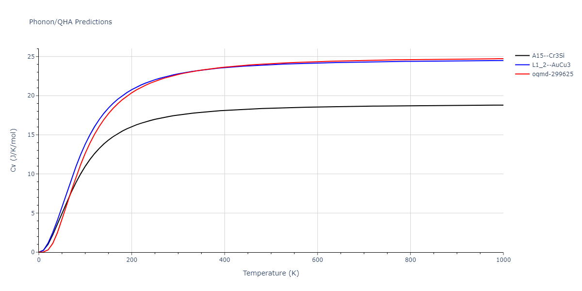 2018--Zhou-X-W--Al-Cu-H--LAMMPS--ipr1/phonon.Al3Cu.Cv.png