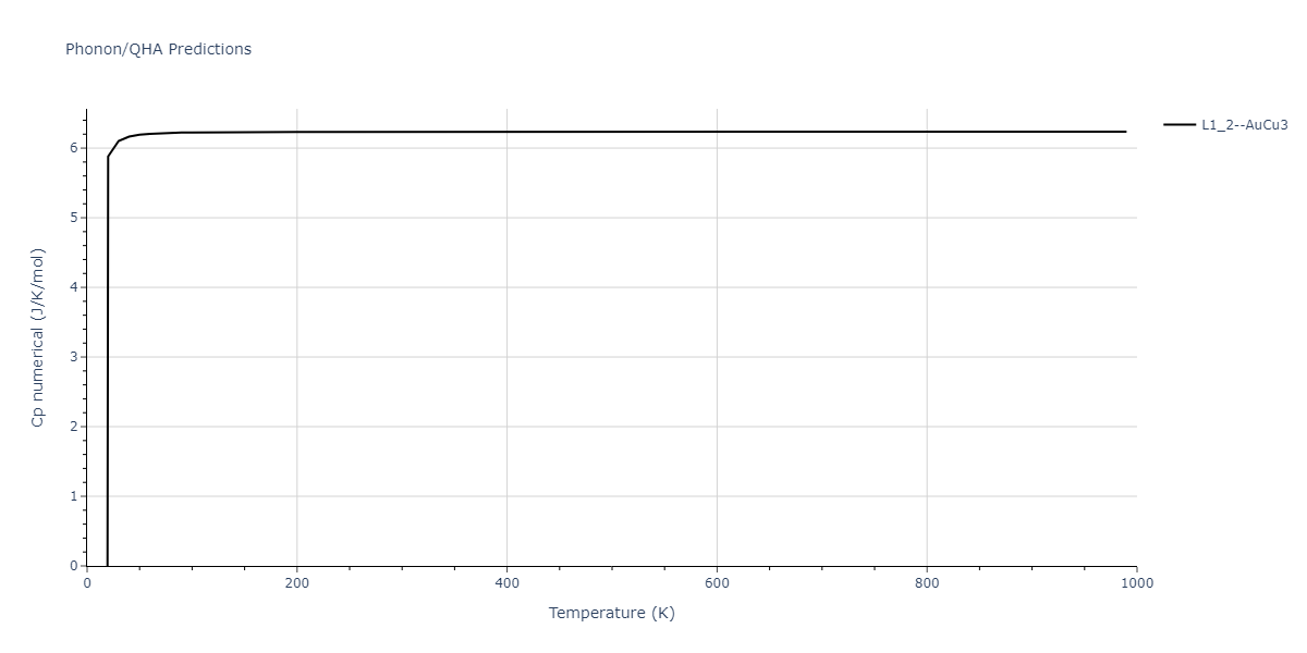 2018--Zhou-X-W--Al-Cu-H--LAMMPS--ipr1/phonon.Al3H.Cp-num.png