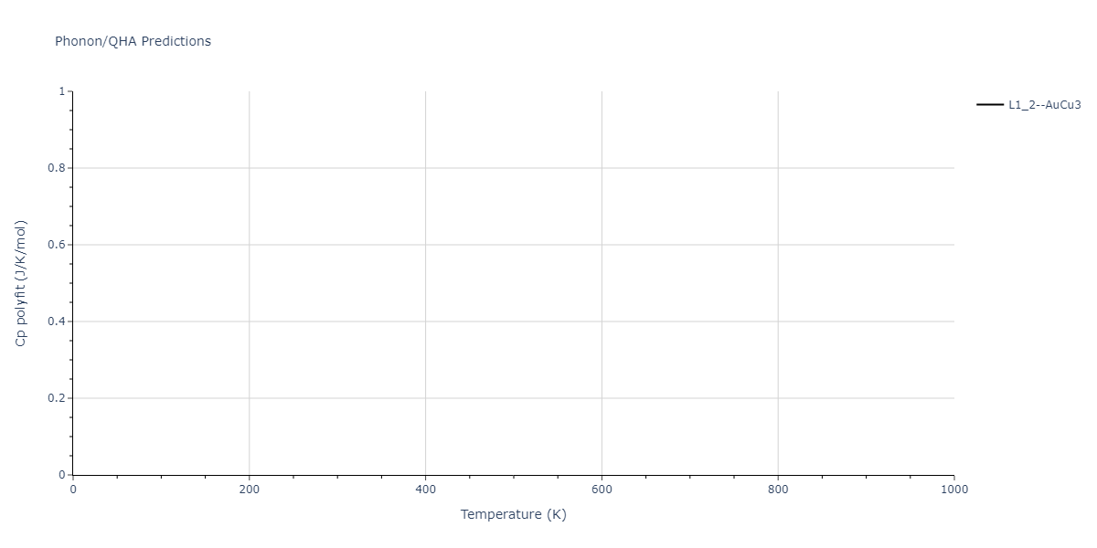 2018--Zhou-X-W--Al-Cu-H--LAMMPS--ipr1/phonon.Al3H.Cp-poly.png