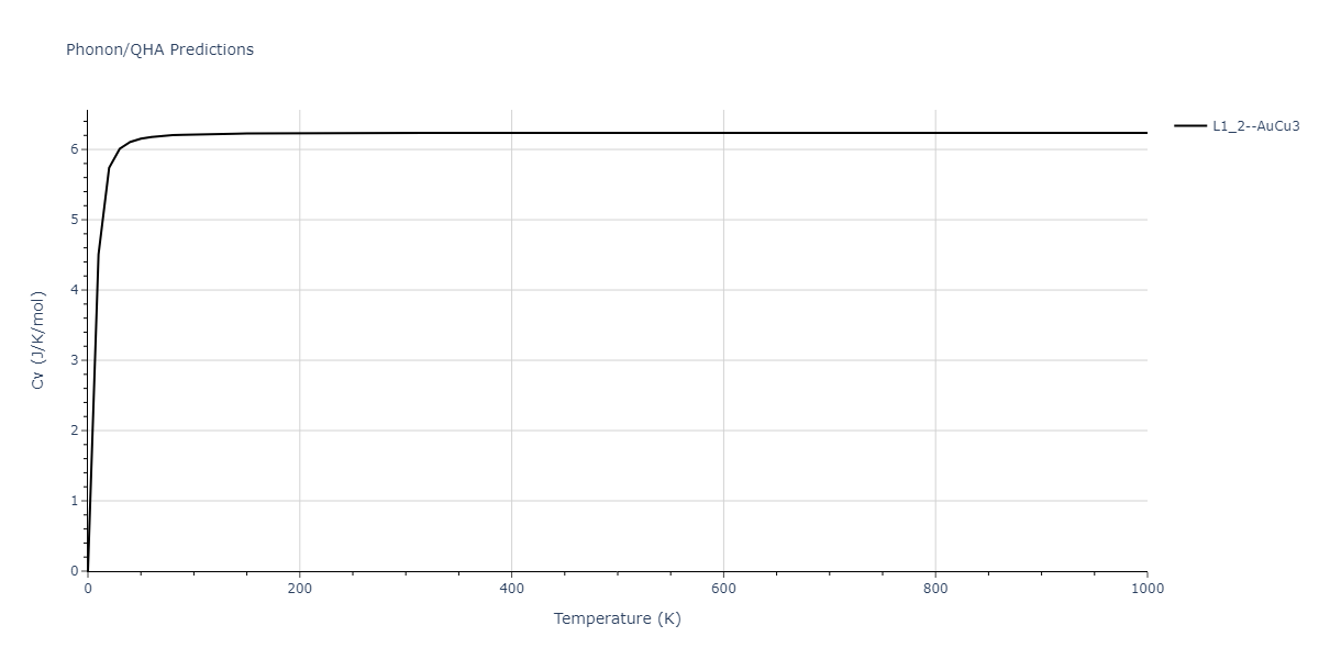 2018--Zhou-X-W--Al-Cu-H--LAMMPS--ipr1/phonon.Al3H.Cv.png