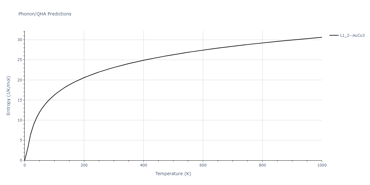 2018--Zhou-X-W--Al-Cu-H--LAMMPS--ipr1/phonon.Al3H.S.png