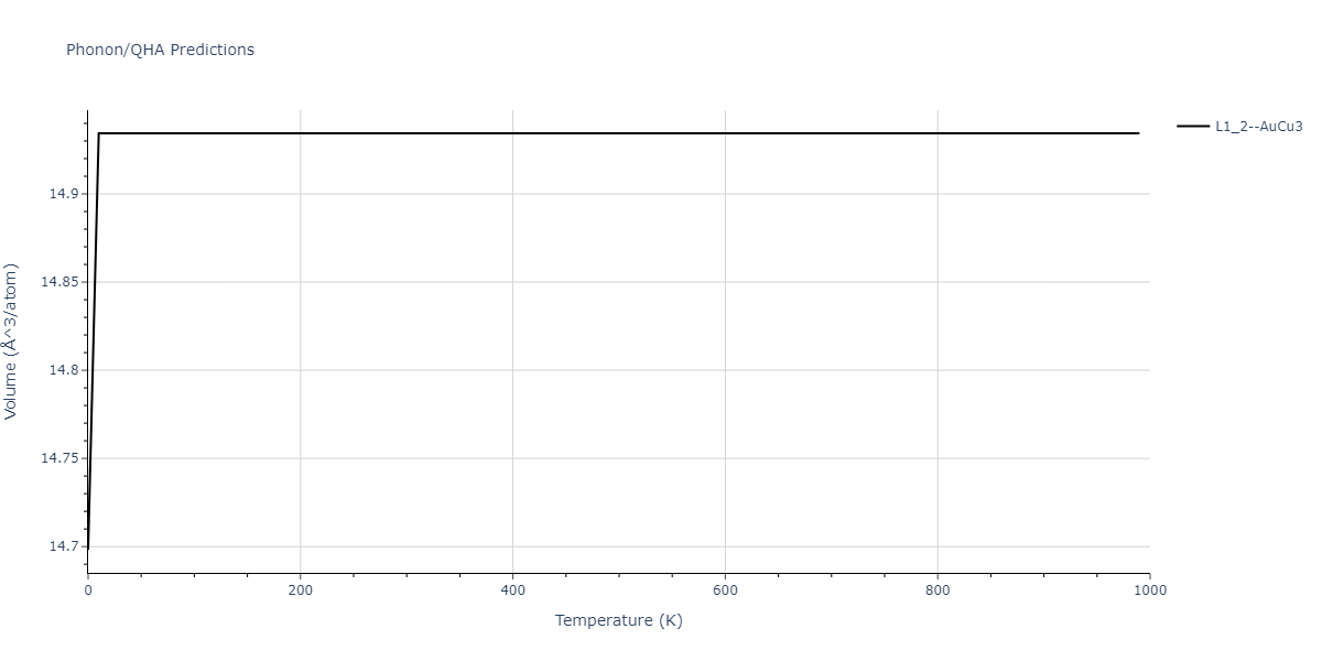 2018--Zhou-X-W--Al-Cu-H--LAMMPS--ipr1/phonon.Al3H.V.png