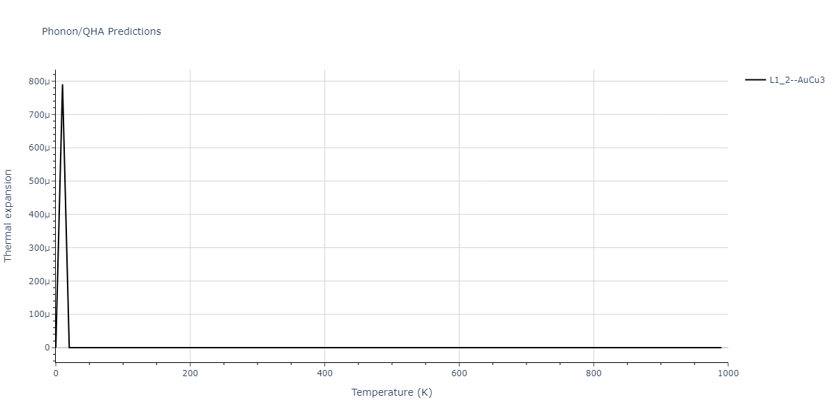 2018--Zhou-X-W--Al-Cu-H--LAMMPS--ipr1/phonon.Al3H.alpha.png