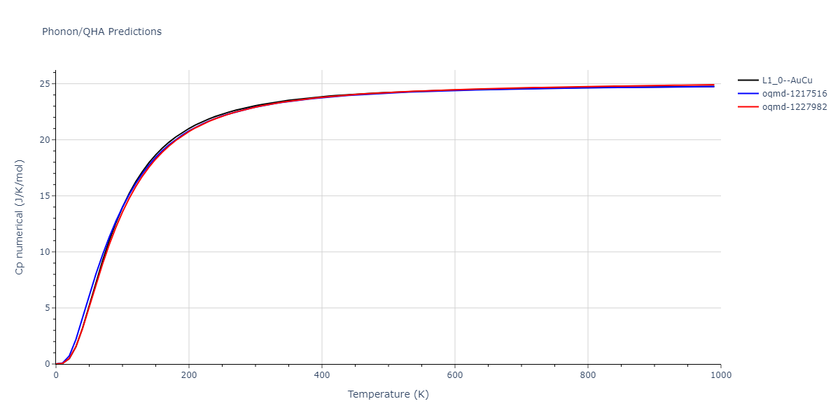 2018--Zhou-X-W--Al-Cu-H--LAMMPS--ipr1/phonon.AlCu.Cp-num.png