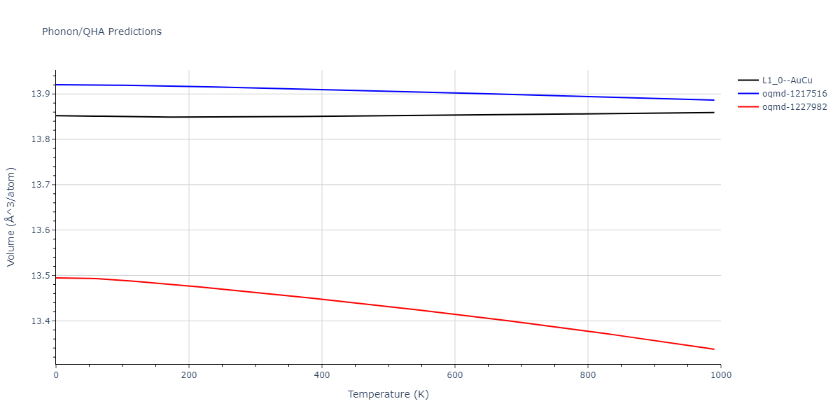 2018--Zhou-X-W--Al-Cu-H--LAMMPS--ipr1/phonon.AlCu.V.png