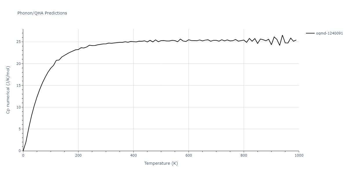 2018--Zhou-X-W--Al-Cu-H--LAMMPS--ipr1/phonon.AlCu2.Cp-num.png