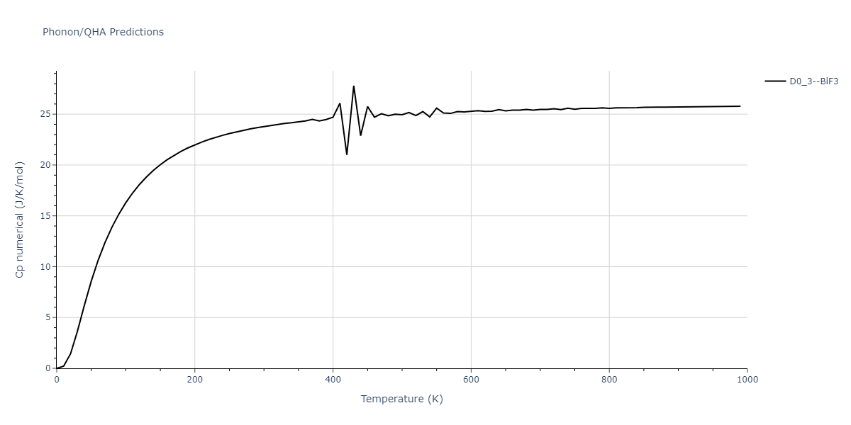 2018--Zhou-X-W--Al-Cu-H--LAMMPS--ipr1/phonon.AlCu3.Cp-num.png