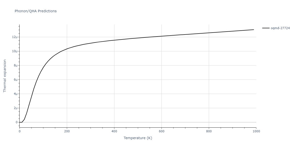 2018--Zhou-X-W--Al-Cu-H--LAMMPS--ipr1/phonon.AlCu4.alpha.png