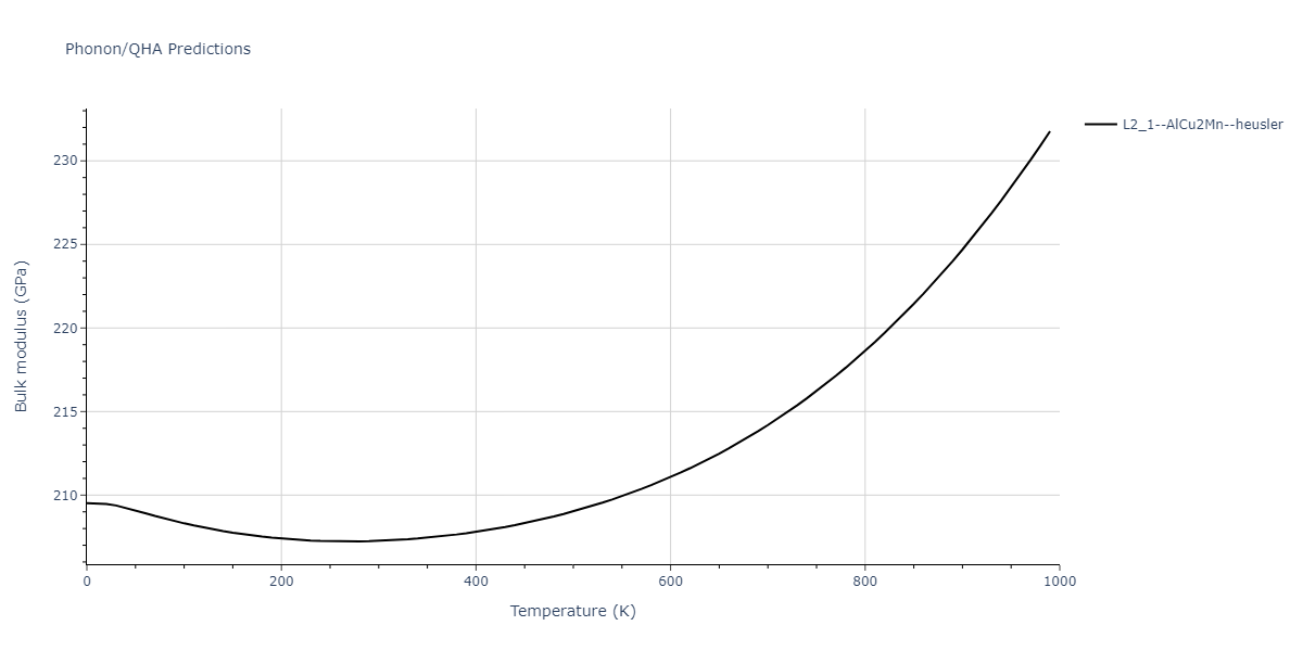 2018--Zhou-X-W--Al-Cu-H--LAMMPS--ipr1/phonon.AlCuH2.B.png