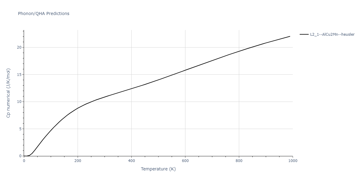 2018--Zhou-X-W--Al-Cu-H--LAMMPS--ipr1/phonon.AlCuH2.Cp-num.png