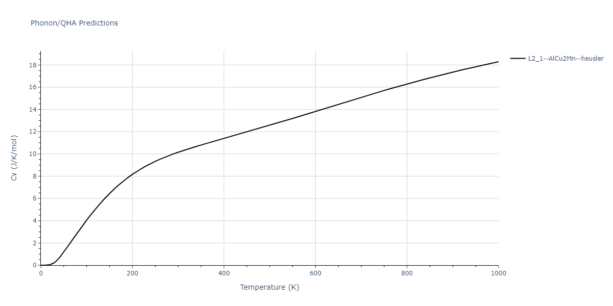 2018--Zhou-X-W--Al-Cu-H--LAMMPS--ipr1/phonon.AlCuH2.Cv.png