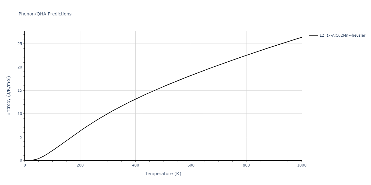 2018--Zhou-X-W--Al-Cu-H--LAMMPS--ipr1/phonon.AlCuH2.S.png