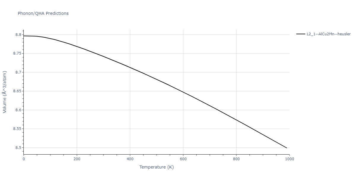 2018--Zhou-X-W--Al-Cu-H--LAMMPS--ipr1/phonon.AlCuH2.V.png