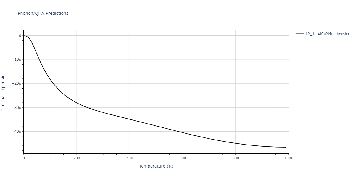 2018--Zhou-X-W--Al-Cu-H--LAMMPS--ipr1/phonon.AlCuH2.alpha.png