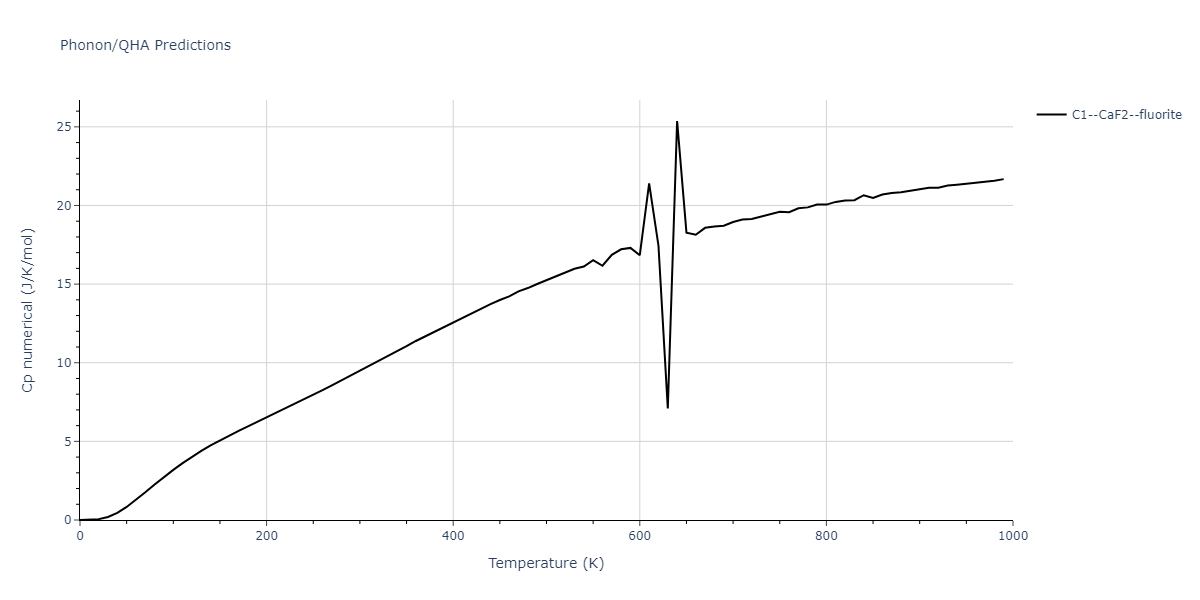 2018--Zhou-X-W--Al-Cu-H--LAMMPS--ipr1/phonon.AlH2.Cp-num.png