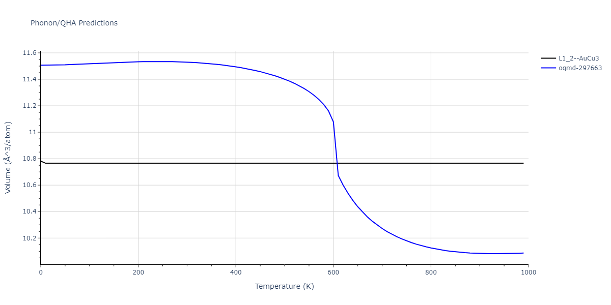 2018--Zhou-X-W--Al-Cu-H--LAMMPS--ipr1/phonon.Cu3H.V.png