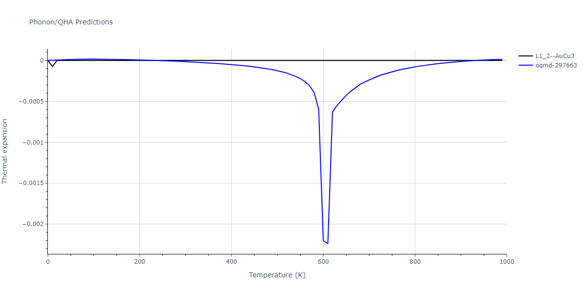 2018--Zhou-X-W--Al-Cu-H--LAMMPS--ipr1/phonon.Cu3H.alpha.png