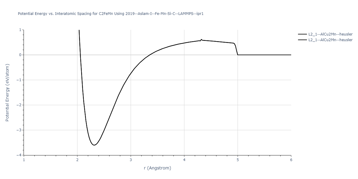 2019--Aslam-I--Fe-Mn-Si-C--LAMMPS--ipr1/EvsR.C2FeMn