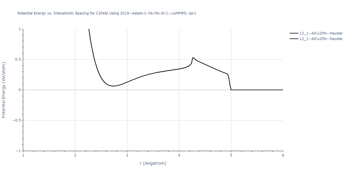 2019--Aslam-I--Fe-Mn-Si-C--LAMMPS--ipr1/EvsR.C2FeSi