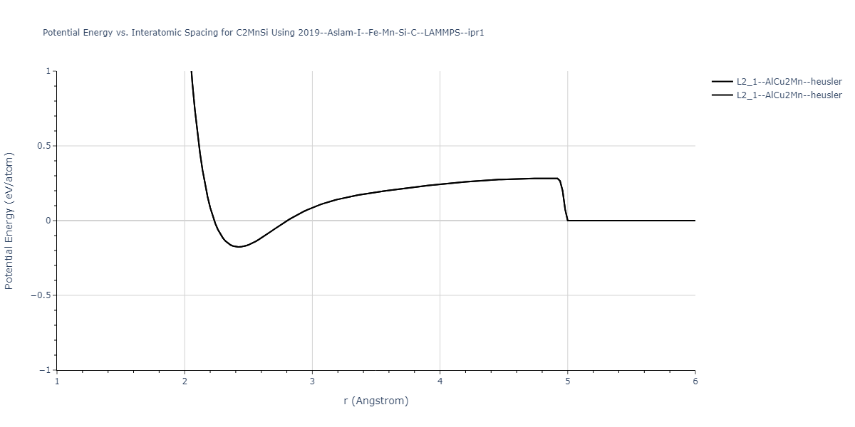 2019--Aslam-I--Fe-Mn-Si-C--LAMMPS--ipr1/EvsR.C2MnSi