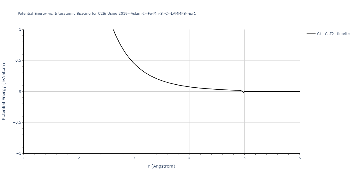 2019--Aslam-I--Fe-Mn-Si-C--LAMMPS--ipr1/EvsR.C2Si