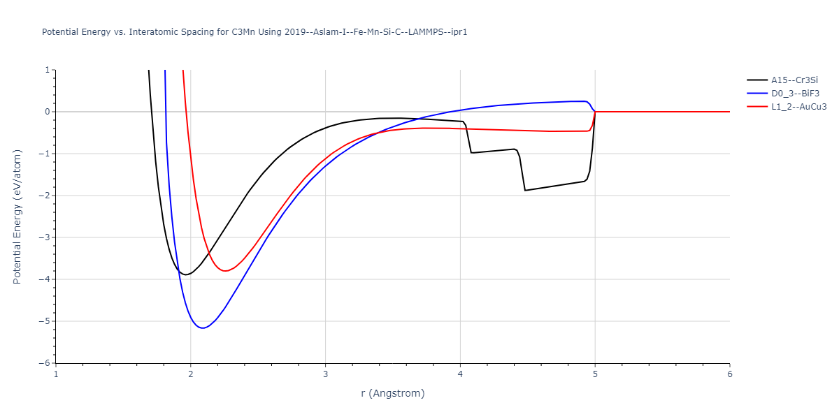 2019--Aslam-I--Fe-Mn-Si-C--LAMMPS--ipr1/EvsR.C3Mn