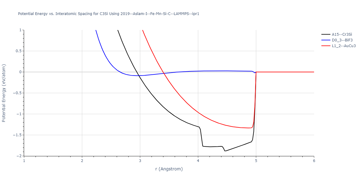 2019--Aslam-I--Fe-Mn-Si-C--LAMMPS--ipr1/EvsR.C3Si