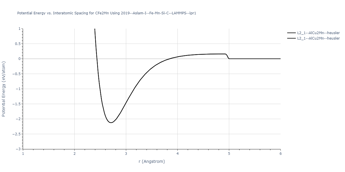 2019--Aslam-I--Fe-Mn-Si-C--LAMMPS--ipr1/EvsR.CFe2Mn