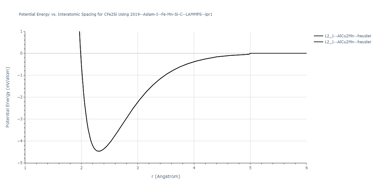 2019--Aslam-I--Fe-Mn-Si-C--LAMMPS--ipr1/EvsR.CFe2Si