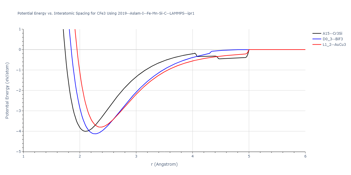 2019--Aslam-I--Fe-Mn-Si-C--LAMMPS--ipr1/EvsR.CFe3