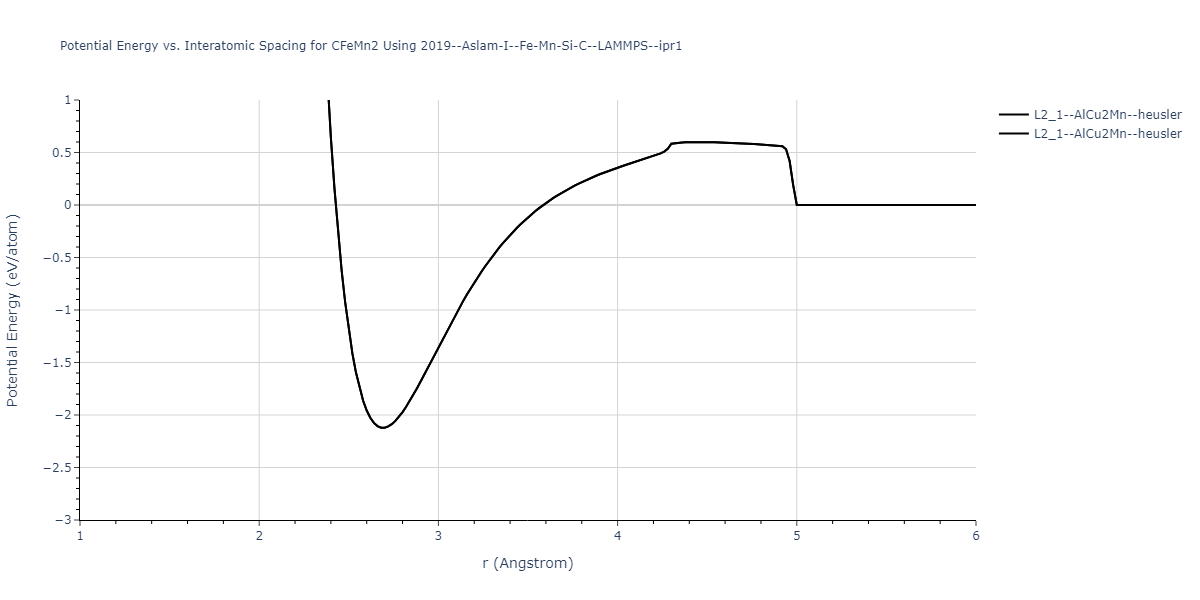 2019--Aslam-I--Fe-Mn-Si-C--LAMMPS--ipr1/EvsR.CFeMn2